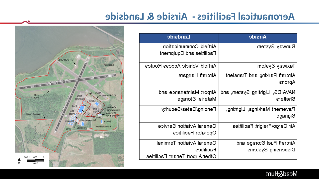 航空设施。空侧 & 十大电子游戏平台公共场所 